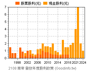 除權息是什麼 股票獲利如何計算 每年想多領一筆 年中獎金 要注意的兩件事 經理人