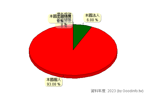 (2025)千興 股東持股結構圖
