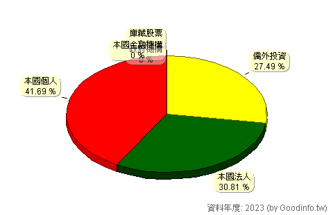 (8436)大江 股東持股結構圖