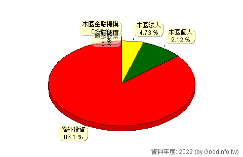 (8480)泰昇-KY 股東持股結構圖