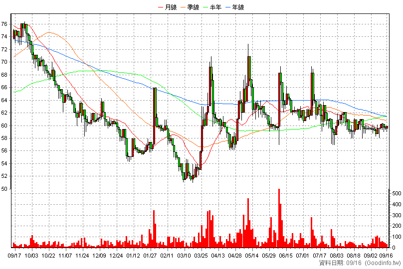 1271 晨暉生技 日K線圖