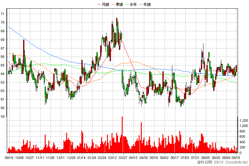 2015 豐興 日K線圖