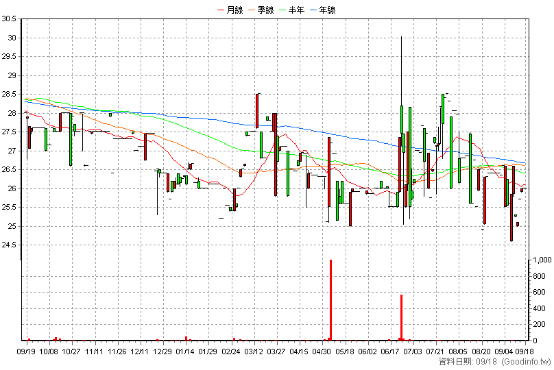 2073 雄順 日K線圖