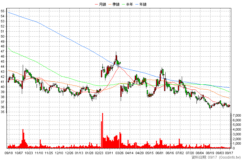2387 精元 日K線圖