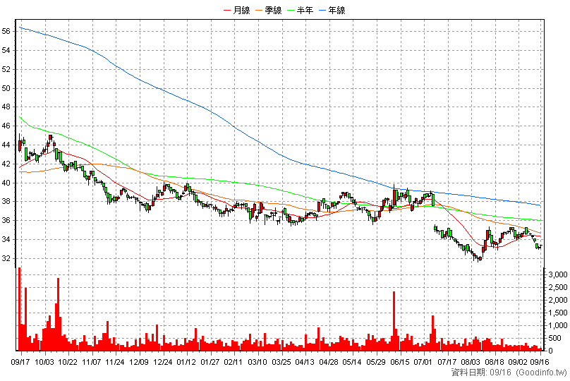 2545 皇翔 日K線圖