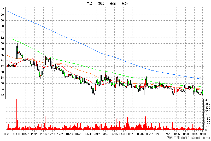 2732 六角 日K線圖