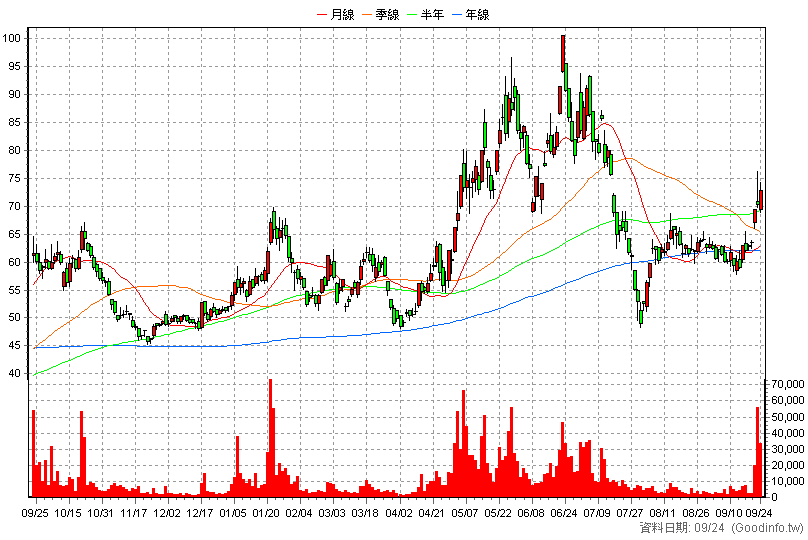 3707 漢磊 日K線圖(股價已還原權息)