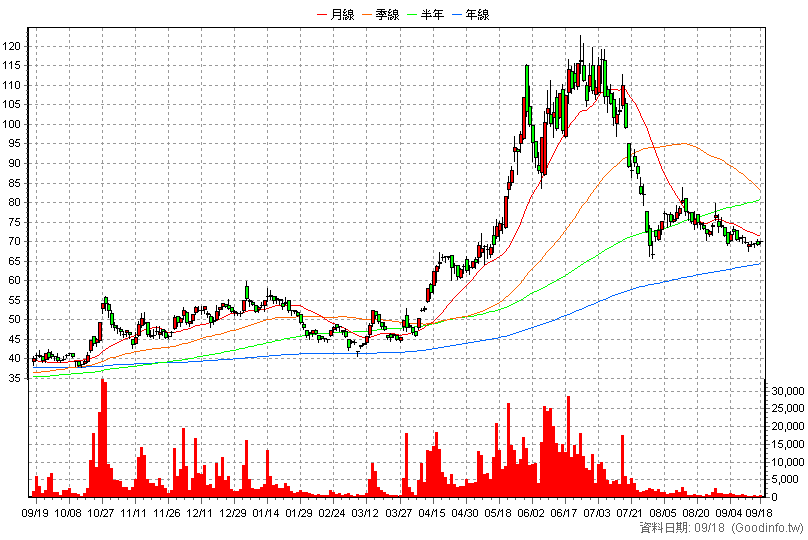 6175 立敦 日K線圖