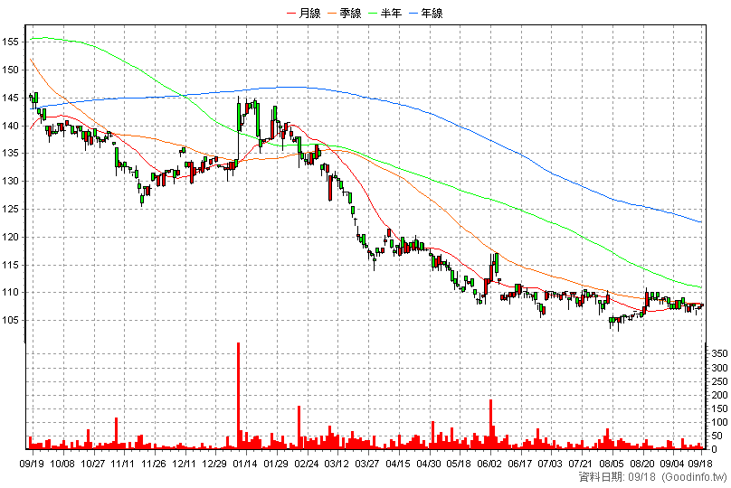 6728 上洋 日K線圖