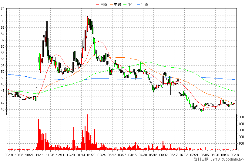 6751 智聯服務 日K線圖