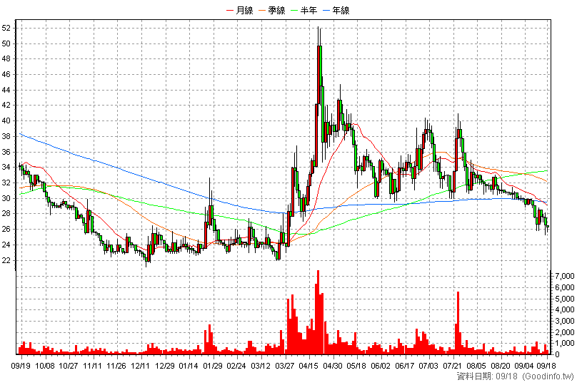 6787 晶瑞光 日K線圖