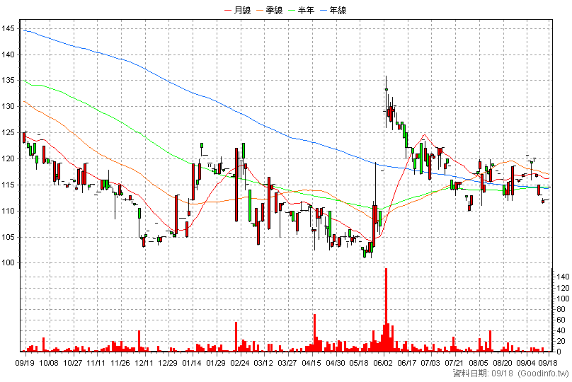 6855 數泓科 日K線圖