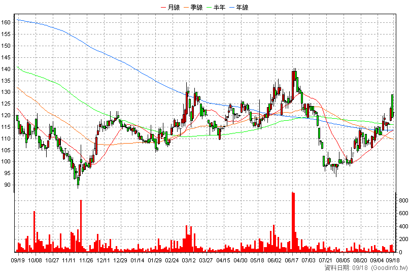 6859 伯特光 日K線圖