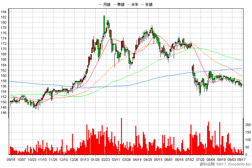 8083 瑞穎 日K線圖