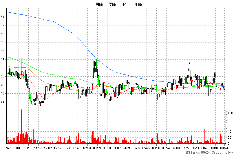 8482 商億-KY 日K線圖(股價已還原權息)