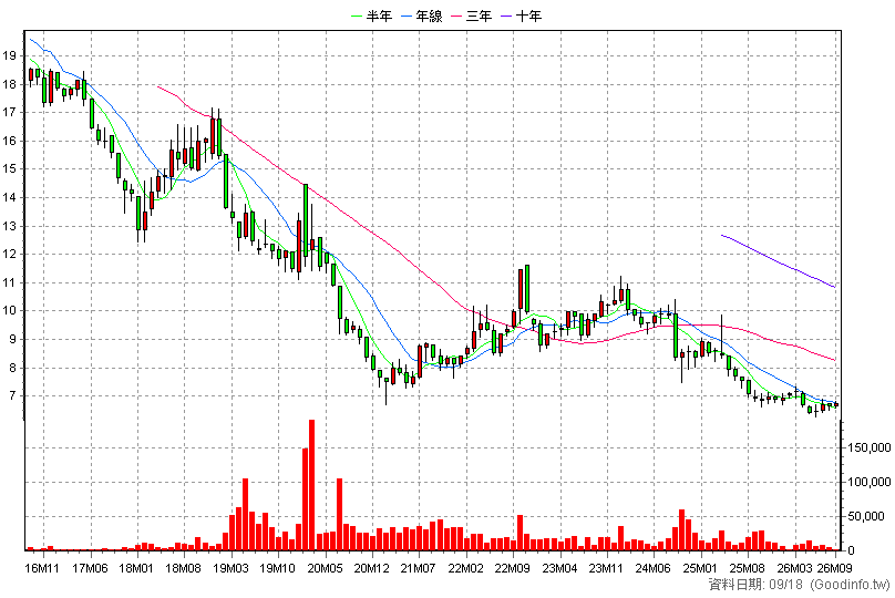 00638R 元大滬深300反1 月K線圖(股價已還原權息)