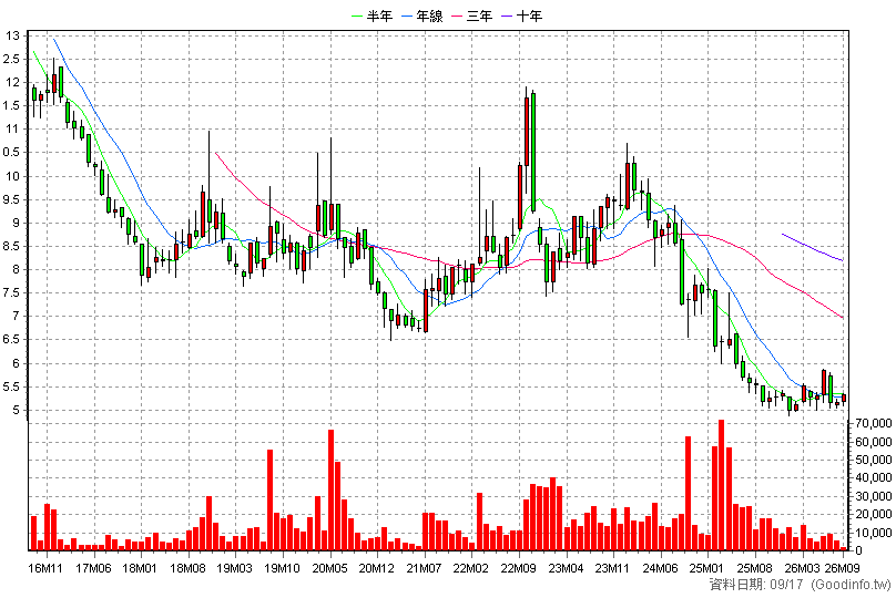 00651R 復華香港反1 月K線圖(股價已還原權息)