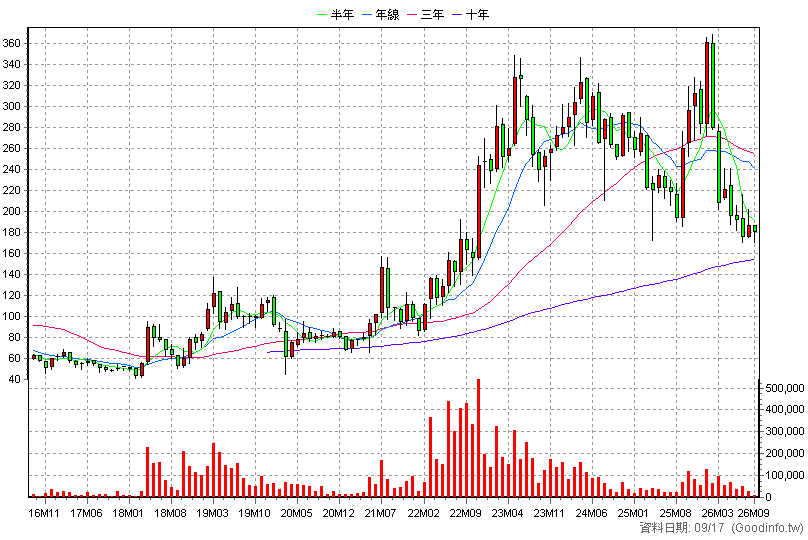 1795 美時 月K線圖