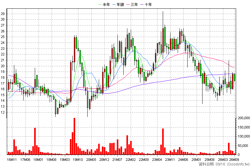 2461 光群雷 月K線圖