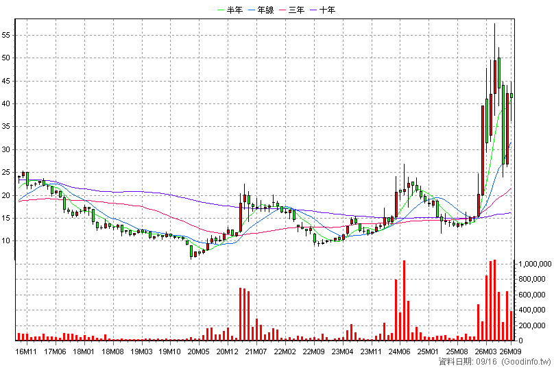 2489 瑞軒 月K線圖