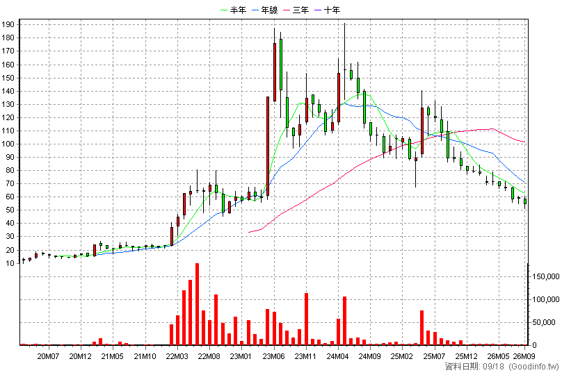 2743 山富 月K線圖