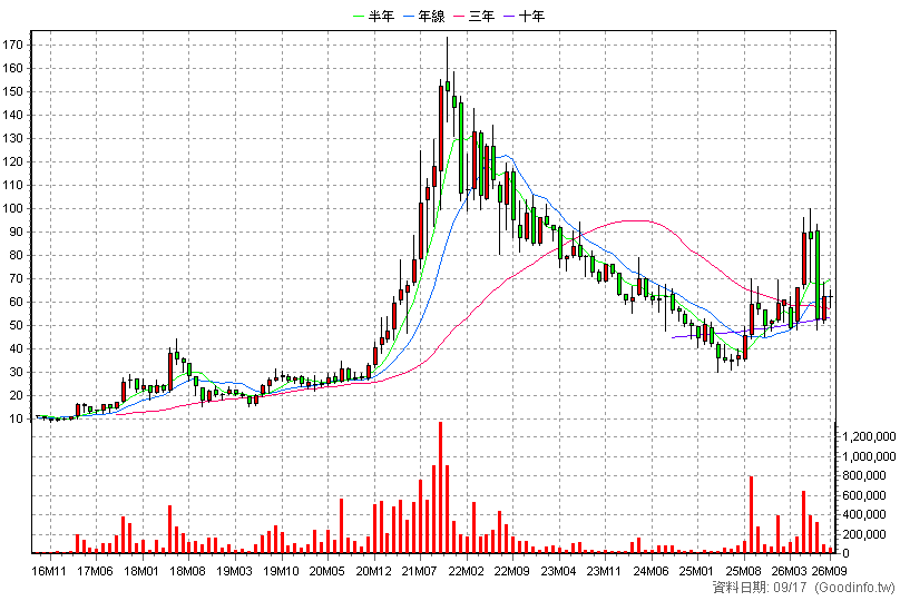 3707 漢磊 月K線圖