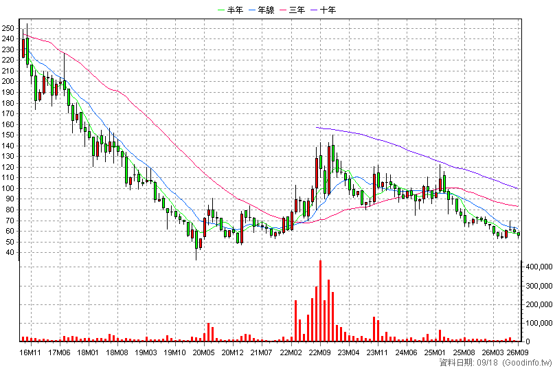 4162 智擎 月K線圖