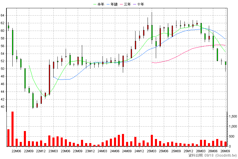 6721 信實 月K線圖