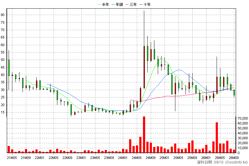 6787 晶瑞光 月K線圖