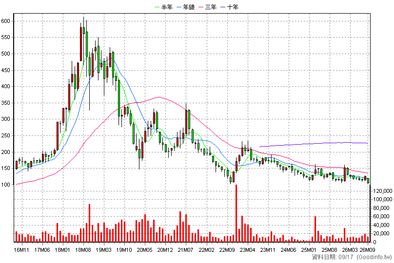 8436 大江 月K線圖