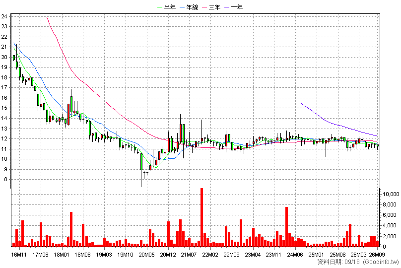 8443 阿瘦 月K線圖