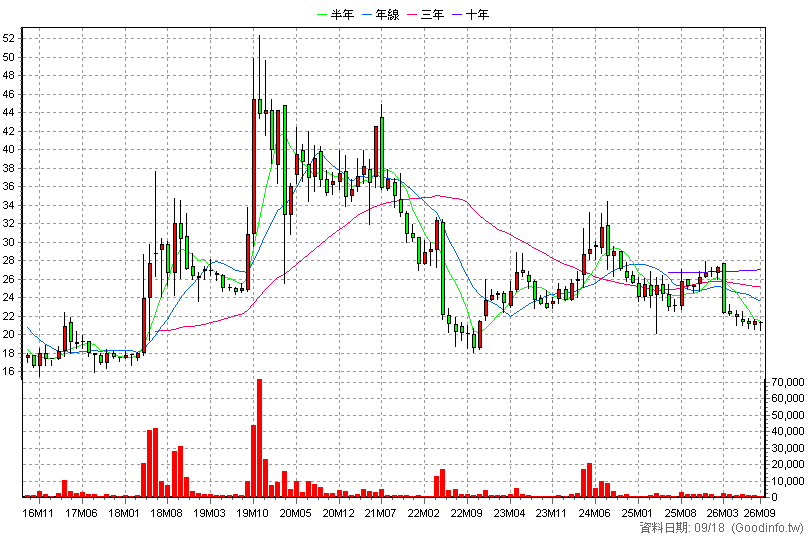 8463 潤泰材 月K線圖