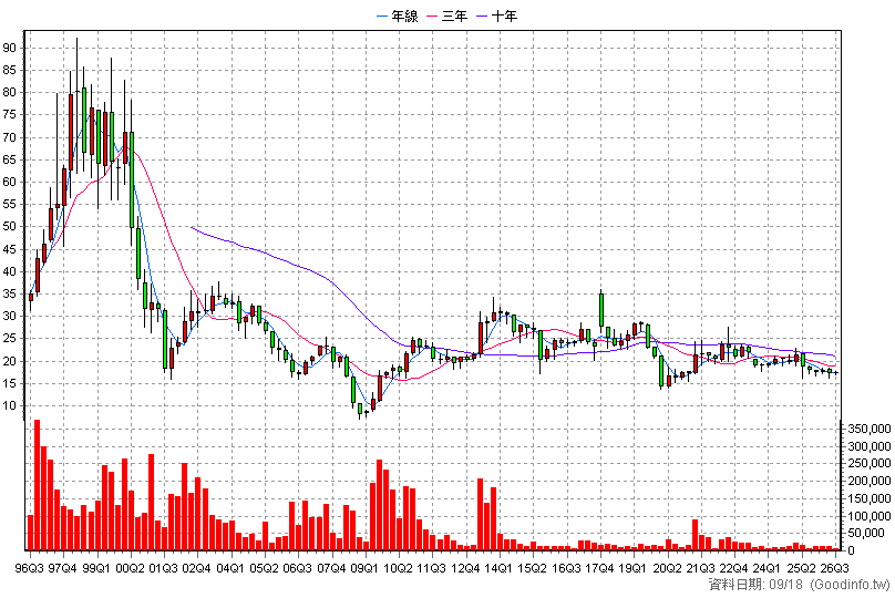 1451 年興 季K線圖