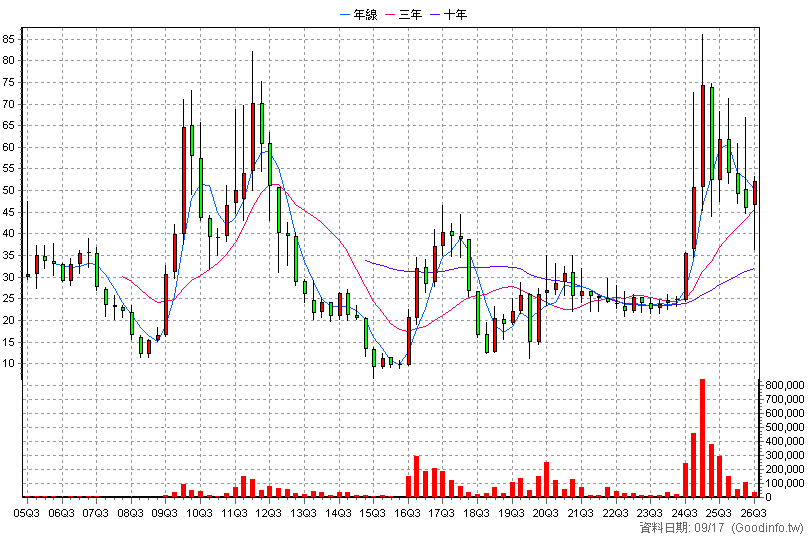 1569 濱川 季K線圖