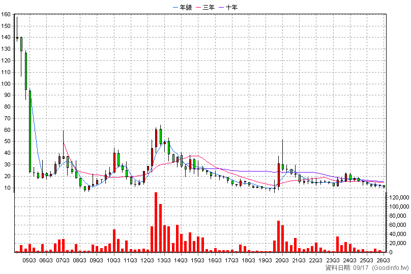 1781 合世 季K線圖