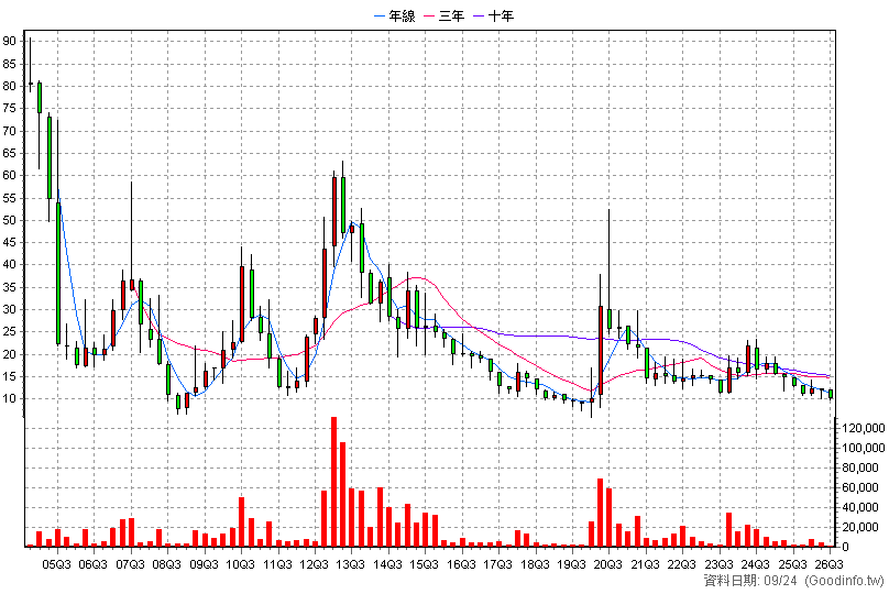1781 合世 季K線圖(股價已還原權息)