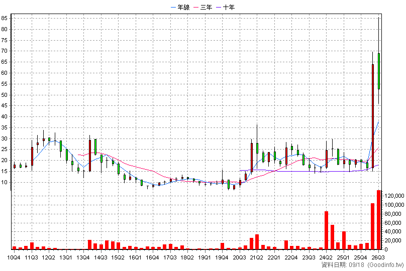 2061 風青 季K線圖