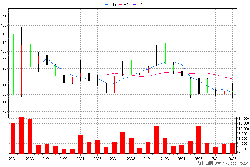 4580 捷流閥業 季K線圖