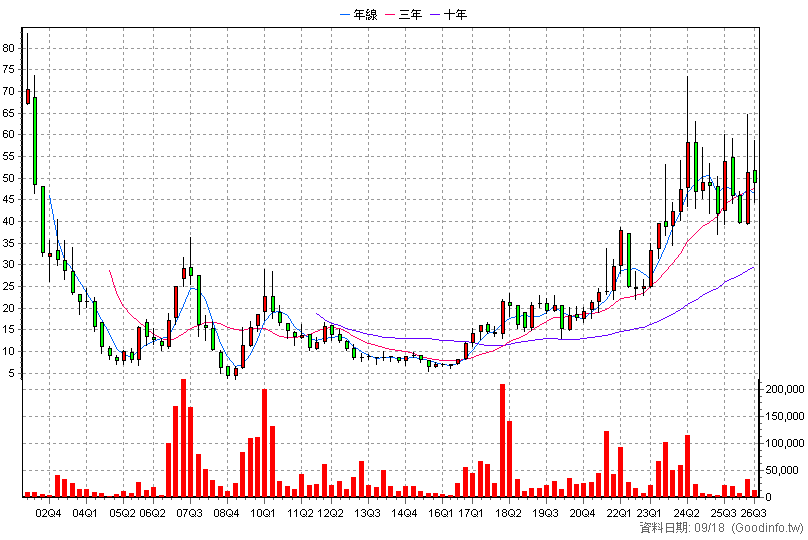 6161 捷波 季K線圖