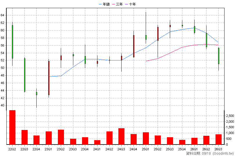 6721 信實 季K線圖