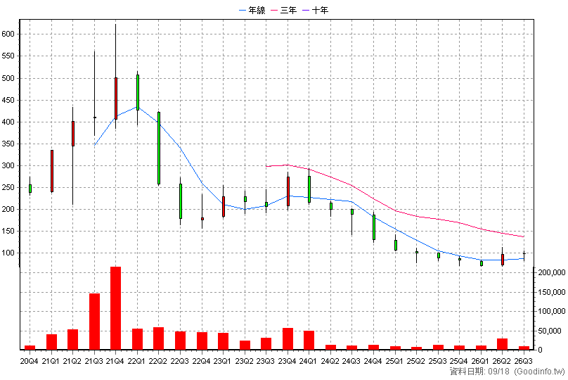 6756 威鋒電子 季K線圖