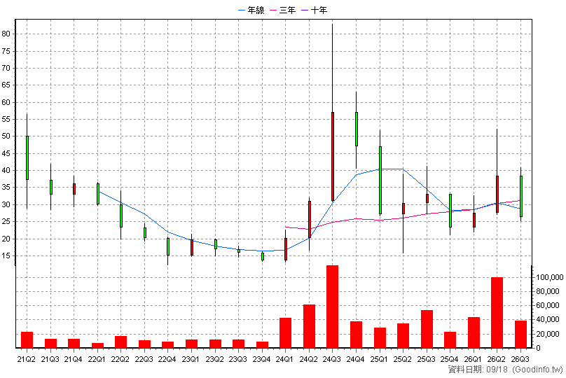 6787 晶瑞光 季K線圖
