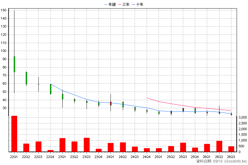 6858 愛比科技 季K線圖