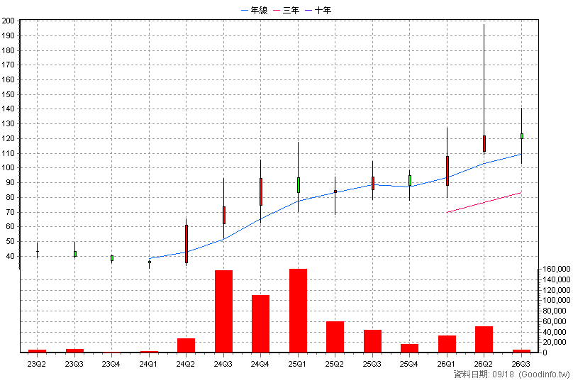 6877 鏵友益 季K線圖