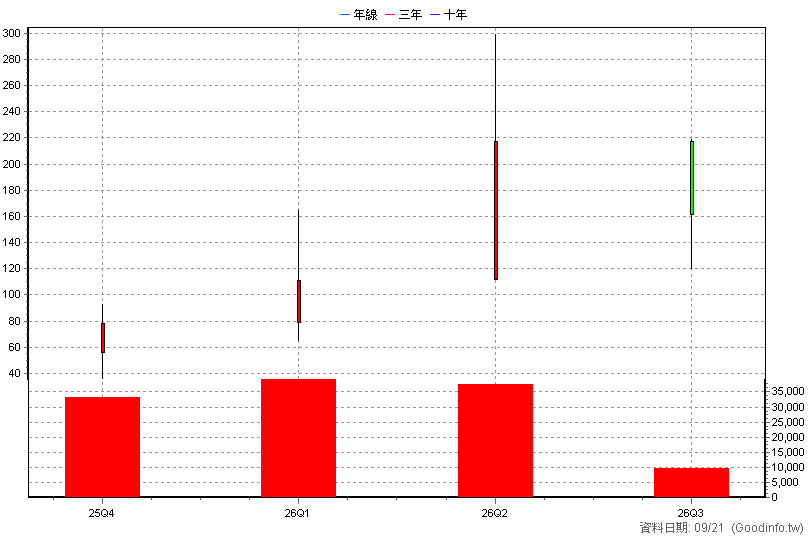 7866 丹立 季K線圖