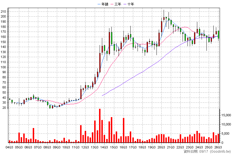 8083 瑞穎 季K線圖