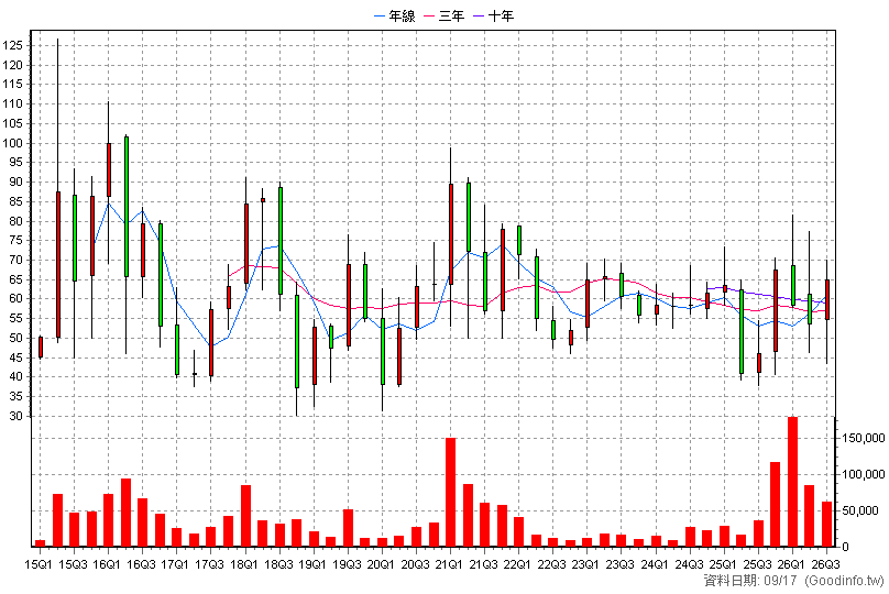 8431 匯鑽科 季K線圖