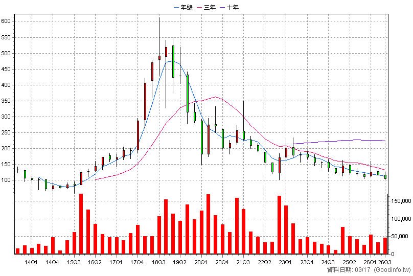 8436 大江 季K線圖