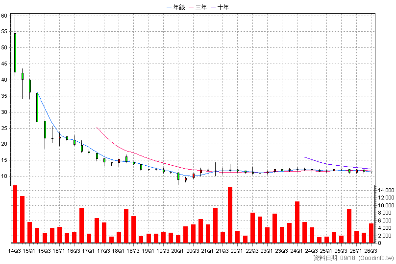 8443 阿瘦 季K線圖