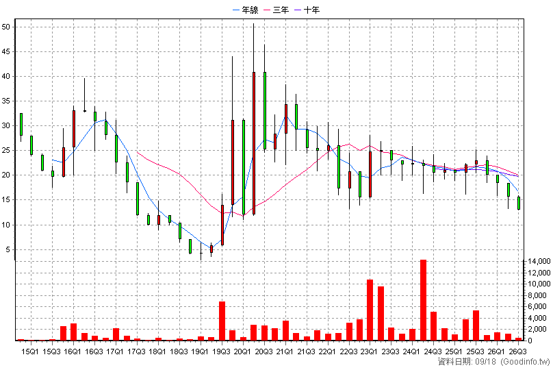 8458 影一 季K線圖